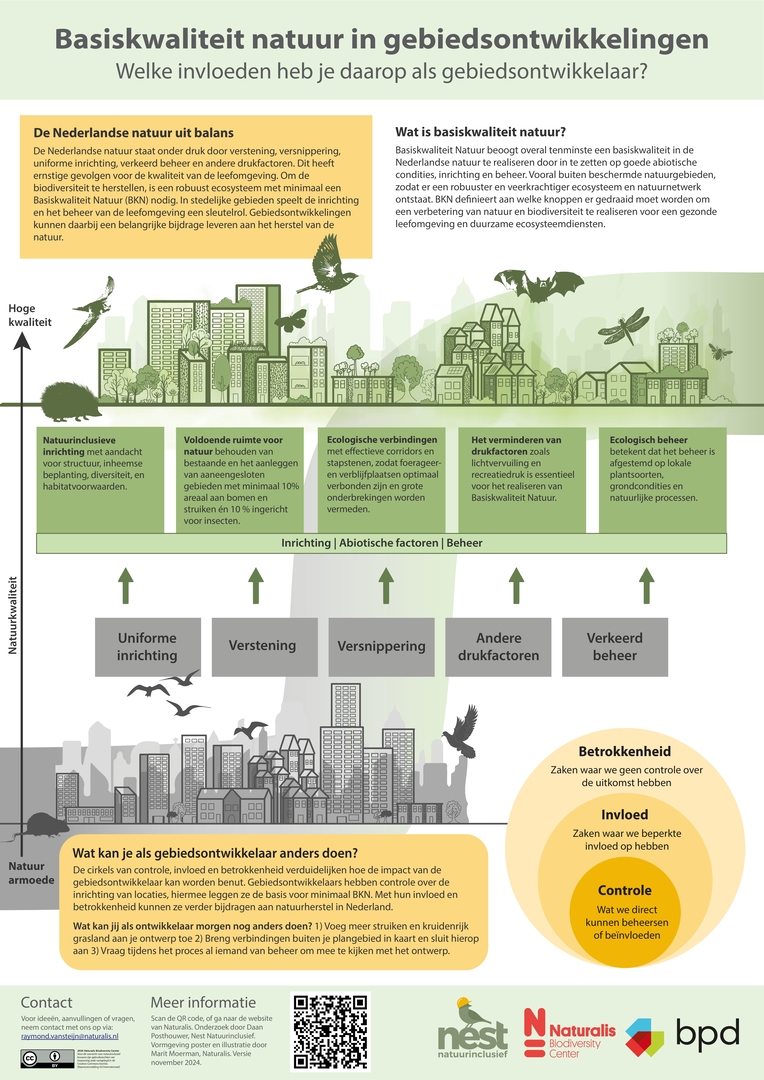 poster basiskwaliteit natuur in gebiedsontwikkelingen